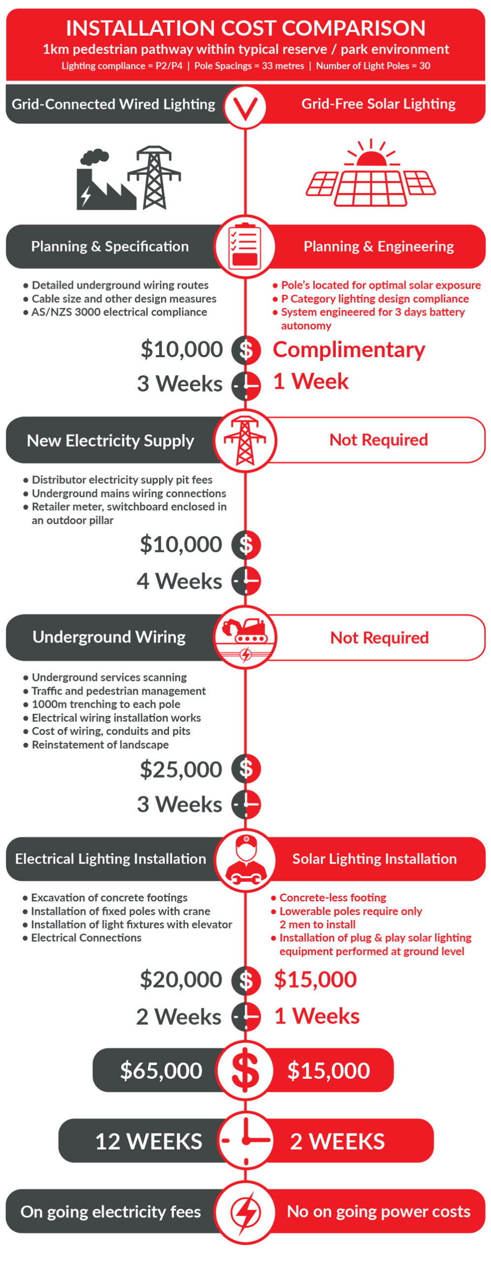 Installation-Cost-Comparison